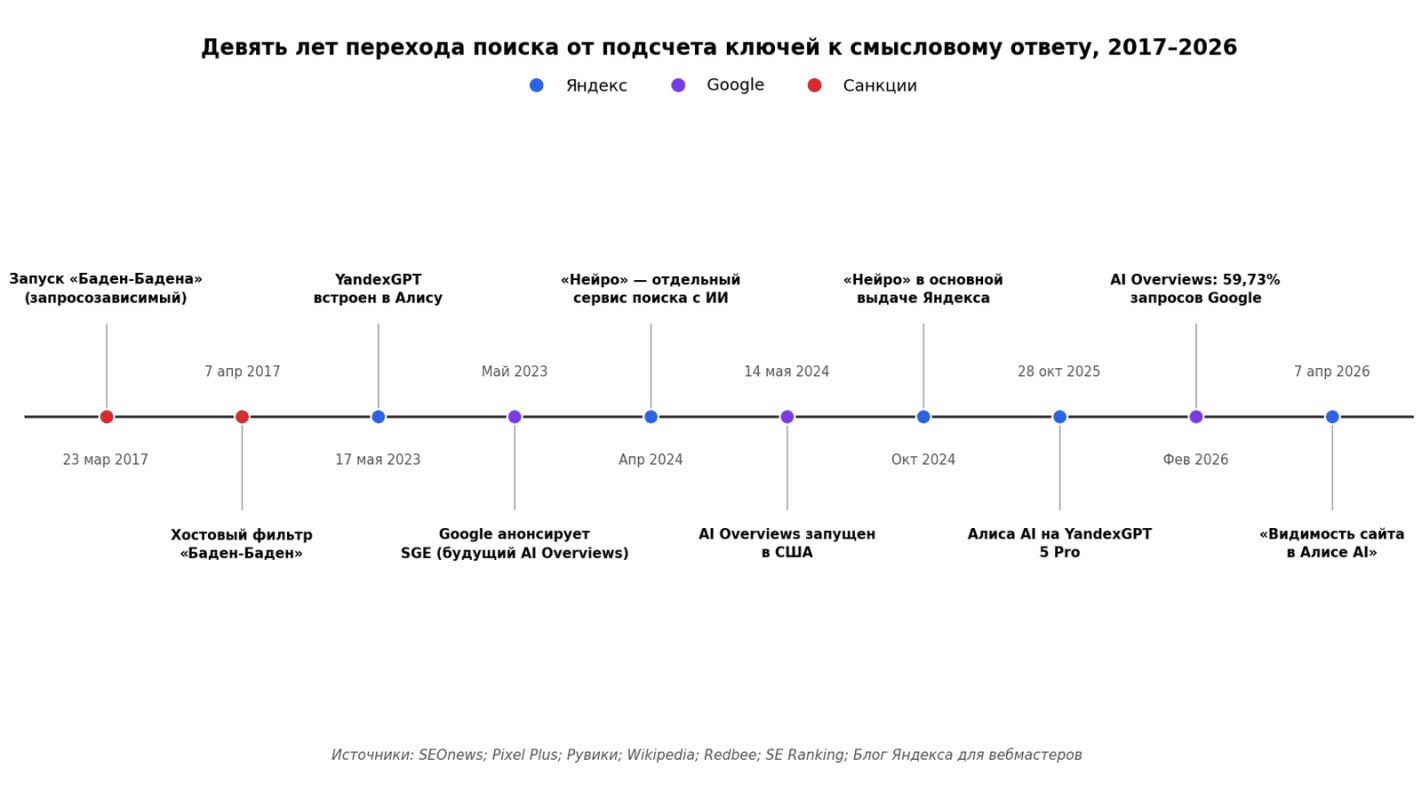 история поиска по ключевым словам.png