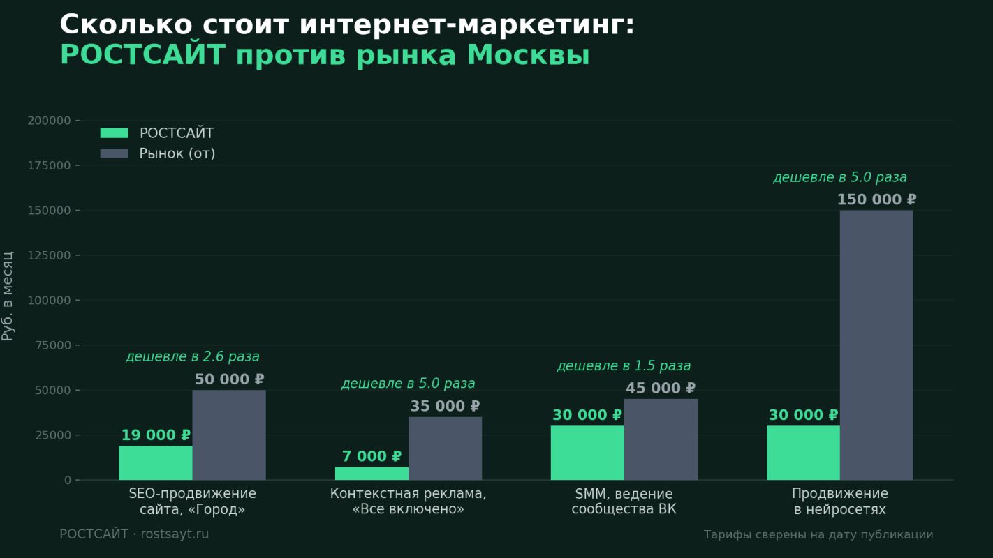 интернет маркетинг цены 2026 москва.png